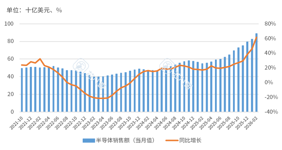電子元器件銷售行情分析與預(yù)判 從周期波動到結(jié)構(gòu)分化