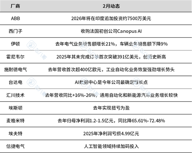 電子元器件銷售行情分析與預判 2025年市場趨勢與策略展望